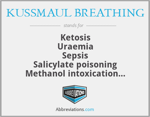 KUSSMAUL BREATHING - Ketosis
Uraemia
Sepsis
Salicylate poisoning
Methanol intoxication
Ammonium chloride ingestion
Lactic acidosis